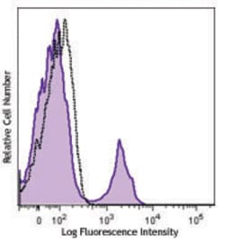 Biolegend Pacific Blue anti-mouse/rat/human CD27, Quantity: Each of 1