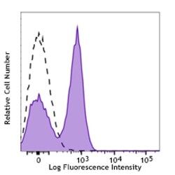 Biolegend APC/Cyanine7 anti-mouse CD40, Quantity: Each of 1