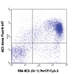 Biolegend Alexa Fluor 647 anti-mouse CD9, Quantity: Each of 1