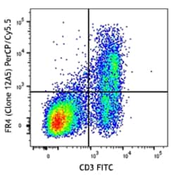 Biolegend PerCP/Cyanine5.5 anti-mouse FR4 (Folate Receptor 4), Quantity: