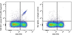 Biolegend APC/Cyanine7 anti-mouse TCR Vβ11, Quantity: Each of 1