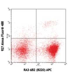 Biolegend Alexa Fluor 488 anti-mouse CD317 (BST2, PDCA-1), Quantity: Each