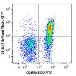 Biolegend Brilliant Violet 421 anti-mouse CD196 (CCR6), Quantity: Each