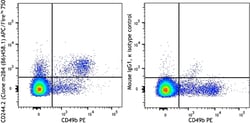 Biolegend APC/Fire 750 anti-mouse CD244.2 (2B4 B6 Alloantigen), Quantity: