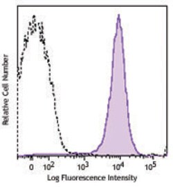 Biolegend Brilliant Violet 510 anti-mouse CD41, Quantity: Each of 1