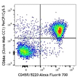 Biolegend PerCP/Cyanine5.5 anti-mouse CD66a (CEACAM1a), Quantity: Each