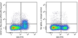 Biolegend APC/Cyanine7 anti-mouse CD127 (IL-7Rα), Quantity: Each of 1