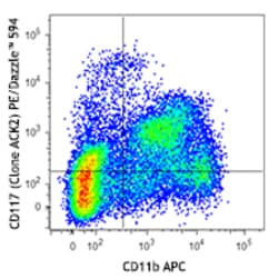 Biolegend PE/Dazzle 594 anti-mouse CD117 (c-kit), Quantity: Each of 1