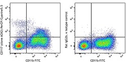 Biolegend PerCP/Cyanine5.5 anti-mouse CD117 (c-kit), Quantity: Each of