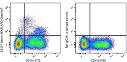 Biolegend APC/Cyanine7 anti-mouse CD117 (c-kit), Quantity: Each of 1
