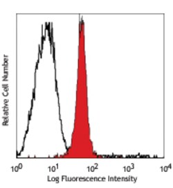 Biolegend PE anti-mouse Galectin-9, Quantity: Each of 1