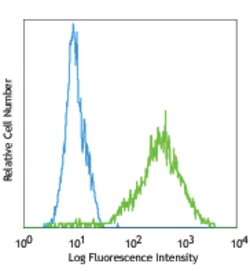 Biolegend Alexa Fluor 488 anti-mouse CD68, Quantity: Each of 1