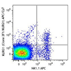 Biolegend APC/Cyanine7 anti-mouse/human KLRG1 (MAFA), Quantity: Each of