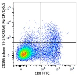 Biolegend PerCP/Cyanine5.5 anti-mouse CD355 (CRTAM), Quantity: Each of