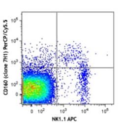 Biolegend PerCP/Cyanine5.5 anti-mouse CD160, Quantity: Each of 1