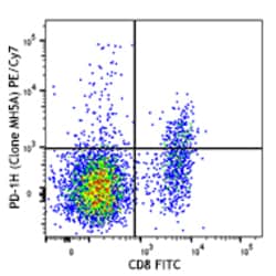 Biolegend PE/Cyanine7 anti-mouse PD-1H (VISTA), Quantity: Each of 1
