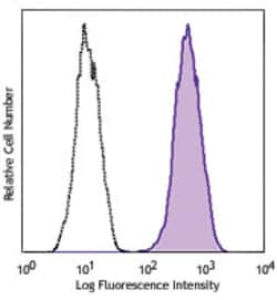 Biolegend Purified anti-mouse CD63, Quantity: Each of 1