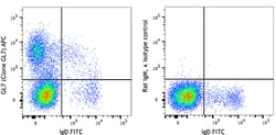 Biolegend APC anti-MU/HU GL7 Antigen (T/B Cell Act. Marker), Quantity:
