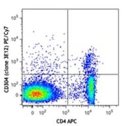 Biolegend PE/Cyanine7 anti-mouse CD304 (Neuropilin-1), Quantity: Each of