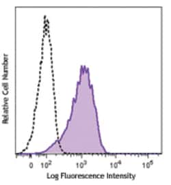 Biolegend Purified anti-mouse IL-33Rα (IL1RL1, ST2), Quantity: Each of
