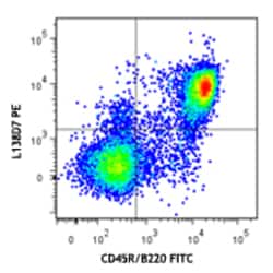 Biolegend PE anti-mouse CD185 (CXCR5), Quantity: Each of 1