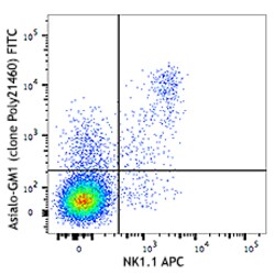 Biolegend FITC anti-Asialo-GM1, Quantity: Each of 1
