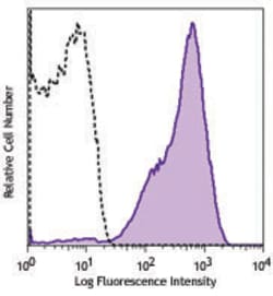 Biolegend Purified anti-mouse CLEC-2 (CLEC1B), Quantity: Each of 1