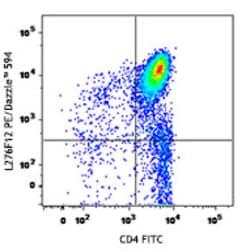 Biolegend PE/Dazzle 594 anti-mouse CD184 (CXCR4), Quantity: Each of 1
