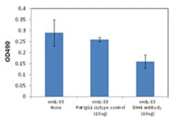 Biolegend Ultra-LEAF Purified anti-mouse IL-33Rα (ST2), Quantity: Each