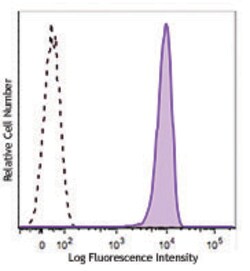 Biolegend Purified anti-mouse GITR Ligand, Quantity: Each of 1