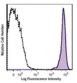 Biolegend PE/Cyanine7 anti-mouse CD45, Quantity: Each of 1
