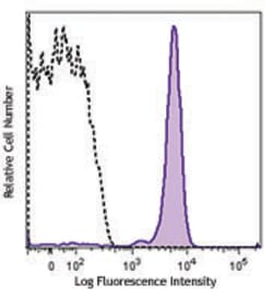 Biolegend Purified anti-mouse/rat CD42d, Quantity: Each of 1