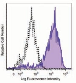 Biolegend Purified anti-mouse CD14, Quantity: Each of 1