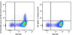 Biolegend PerCP/Cyanine5.5 anti-mouse CD198 (CCR8), Quantity: Each of 1