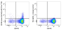 Biolegend APC/Fire 750 anti-mouse CD198 (CCR8), Quantity: Each of 1