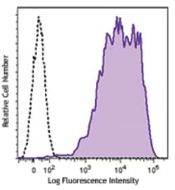 Biolegend Alexa Fluor 647 anti-mouse/human A2B5, Quantity: Each of 1