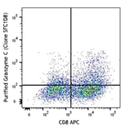 Biolegend Purified anti-mouse Granzyme C, Quantity: Each of 1