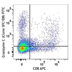 Biolegend FITC anti-mouse Granzyme C, Quantity: Each of 1