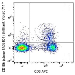 Biolegend Brilliant Violet 711 anti-mouse CD186 (CXCR6), Quantity: Each