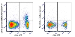 Biolegend PE/Dazzle 594 anti-mouse CD186 (CXCR6), Quantity: Each of 1