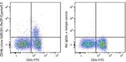 Biolegend PerCP/Cyanine5.5 anti-mouse CD186 (CXCR6), Quantity: Each of
