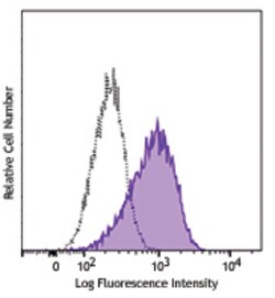 Biolegend Purified anti-mouse CD191 (CCR1), Quantity: Each of 1