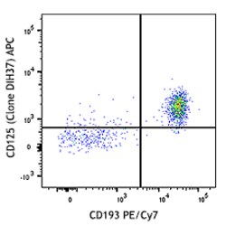 Biolegend APC anti-mouse CD125 (IL-5Rα), Quantity: Each of 1
