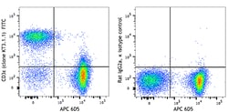 Biolegend FITC anti-mouse CD3ε, Quantity: Each of 1