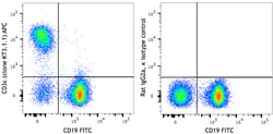 Biolegend APC anti-mouse CD3ε, Quantity: Each of 1