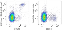 Biolegend APC/Cyanine7 anti-mouse NK-1.1 [S17016D]; Isotype: Mouse IgG2a,