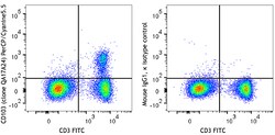 Biolegend PerCP/Cyanine5.5 anti-mouse CD103 Recombinant, Quantity: Each
