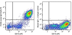 Biolegend PE anti-mouse F4/80 Recombinant, Quantity: Each of 1