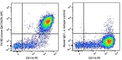 Biolegend APC anti-mouse F4/80 Recombinant, Quantity: Each of 1
