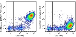 Biolegend PE/Cyanine7 anti-mouse F4/80 Recombinant, Quantity: Each of 1